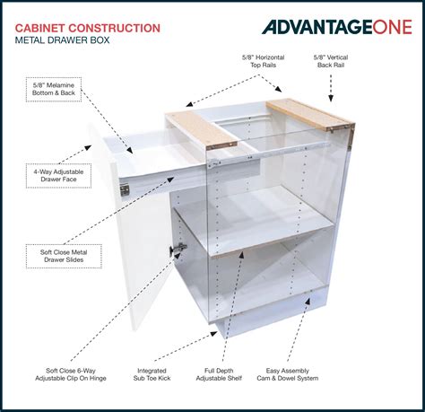 Ready to Assemble Cabinet Assembly Videos 